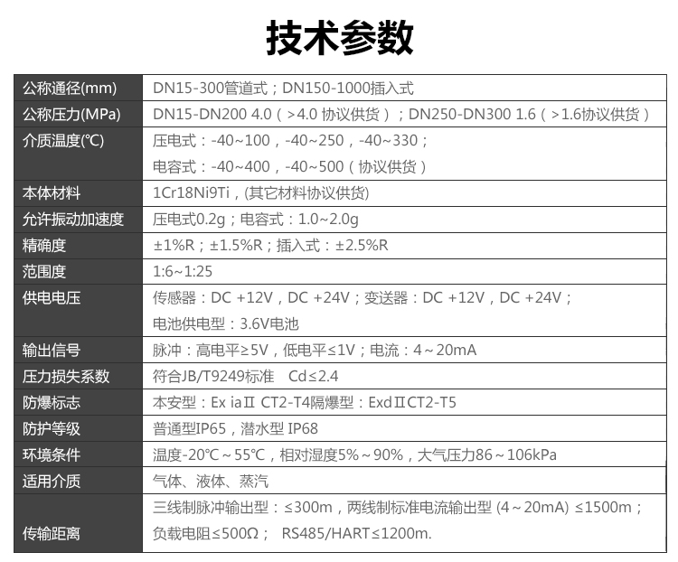 就地显示涡街萝卜视频app下载最新版(图1)