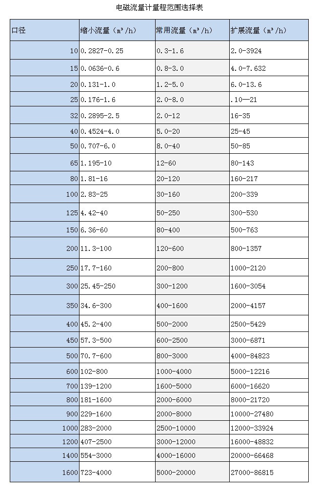 分体式电磁萝卜视频app下载最新版(图3)