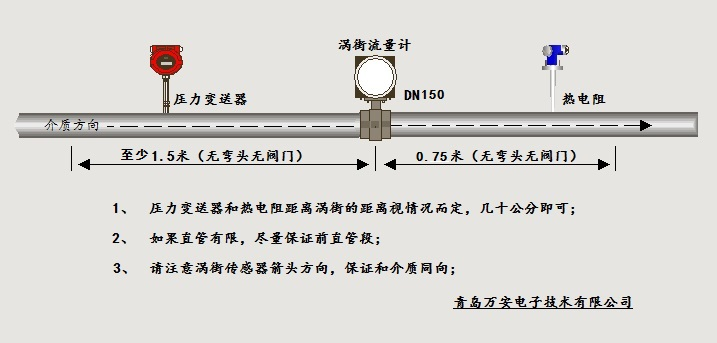 分体式温压补偿涡街萝卜视频app下载最新版安装位置图(图1)