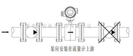 管道对电磁萝卜视频app下载最新版安装的要求 (图1)