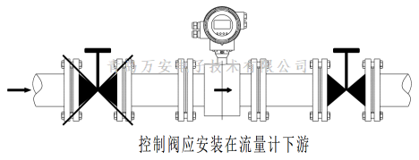 管道对电磁萝卜视频app下载最新版安装的要求 (图2)