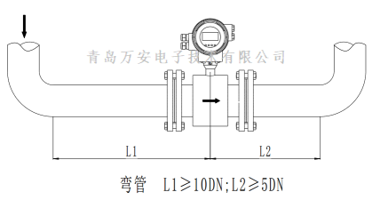 管道对电磁萝卜视频app下载最新版安装的要求 (图6)