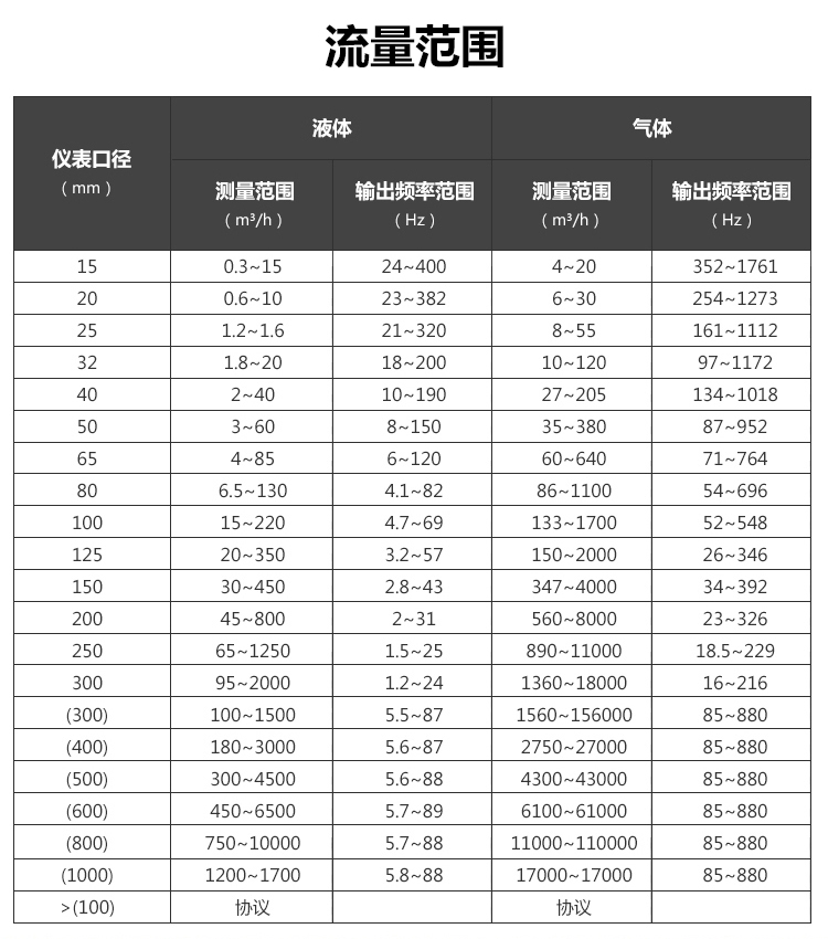 涡街萝卜视频app下载最新版量程范围(图1)