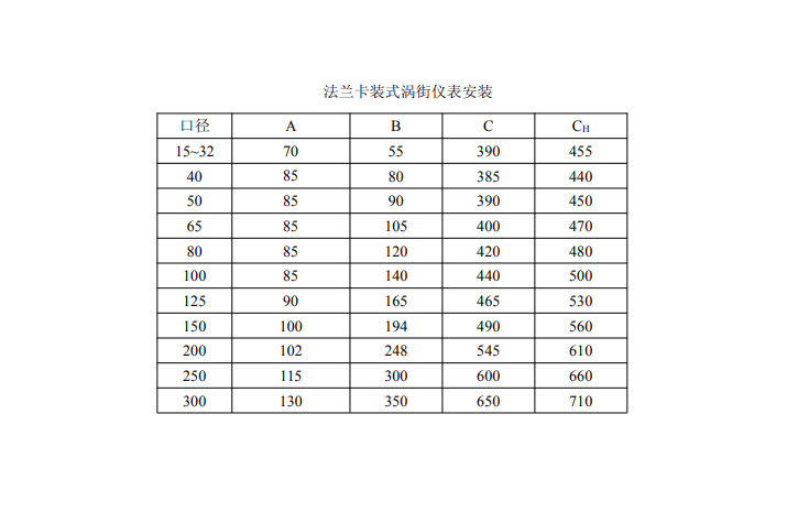 法兰卡装涡街萝卜视频app下载最新版安装尺寸(图1)