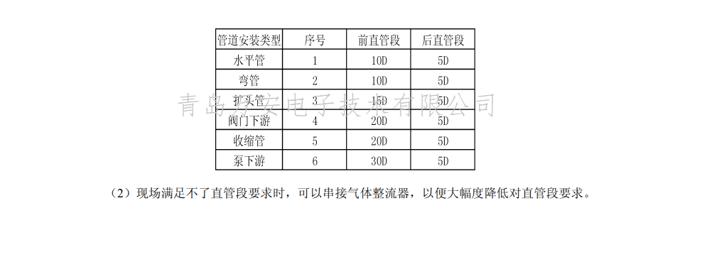 热式气体质量萝卜视频app下载最新版安装位置图(图2)